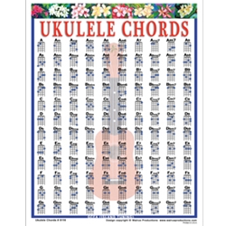 Ukulele Chords - Mini Chart